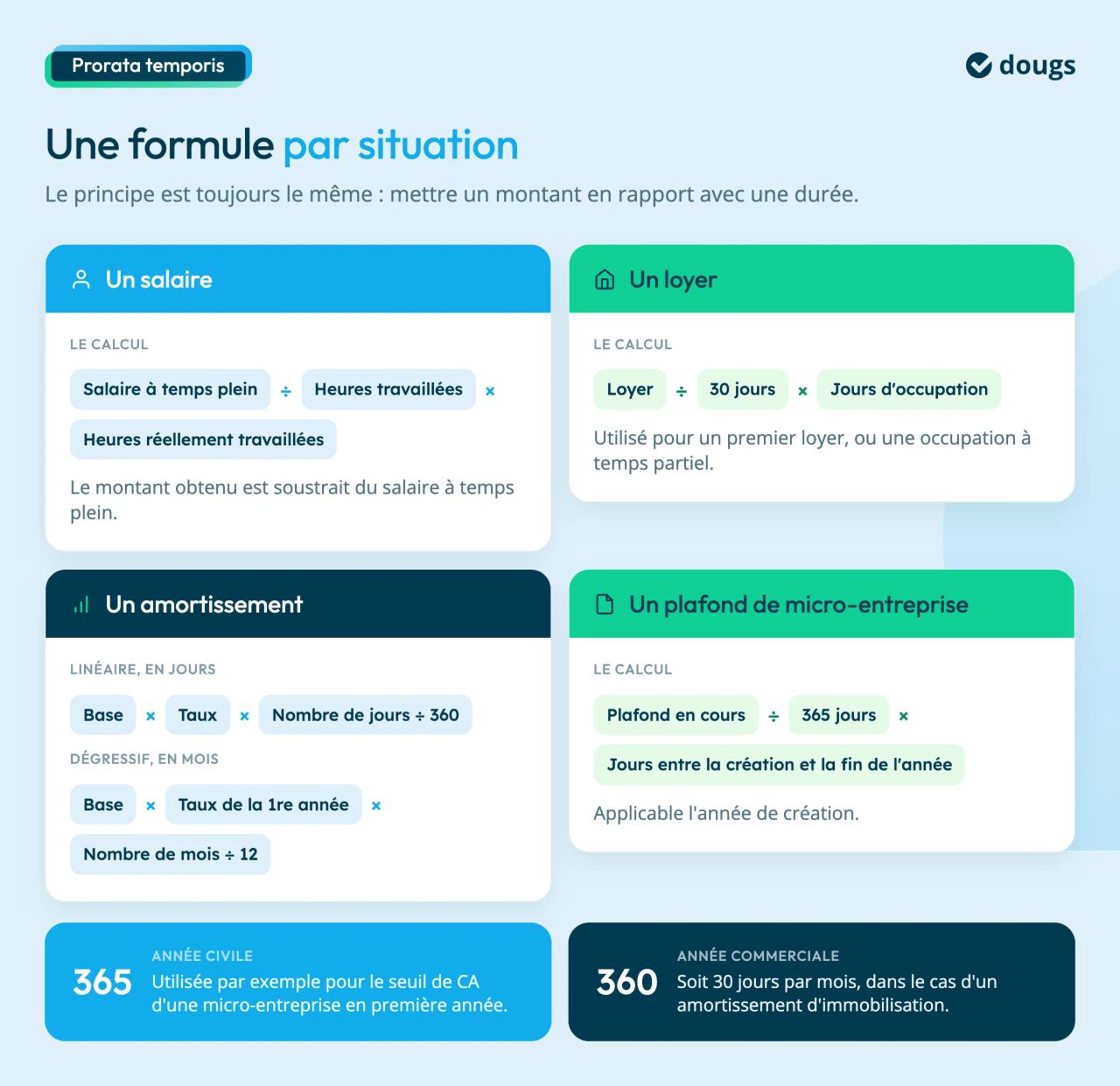 comment utiliser le prorata temporis