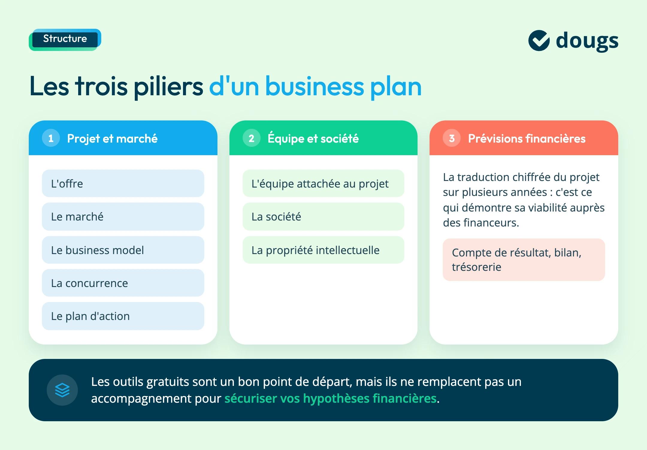 piliers business plan