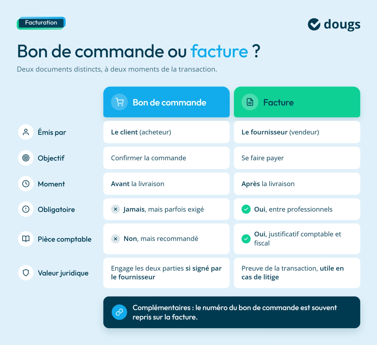 infographie : bon de commande vs facture