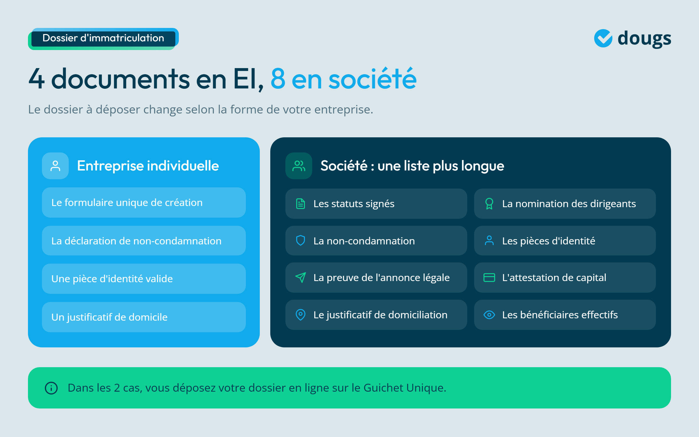 Infographies - Les documents nécessaires selon son statut