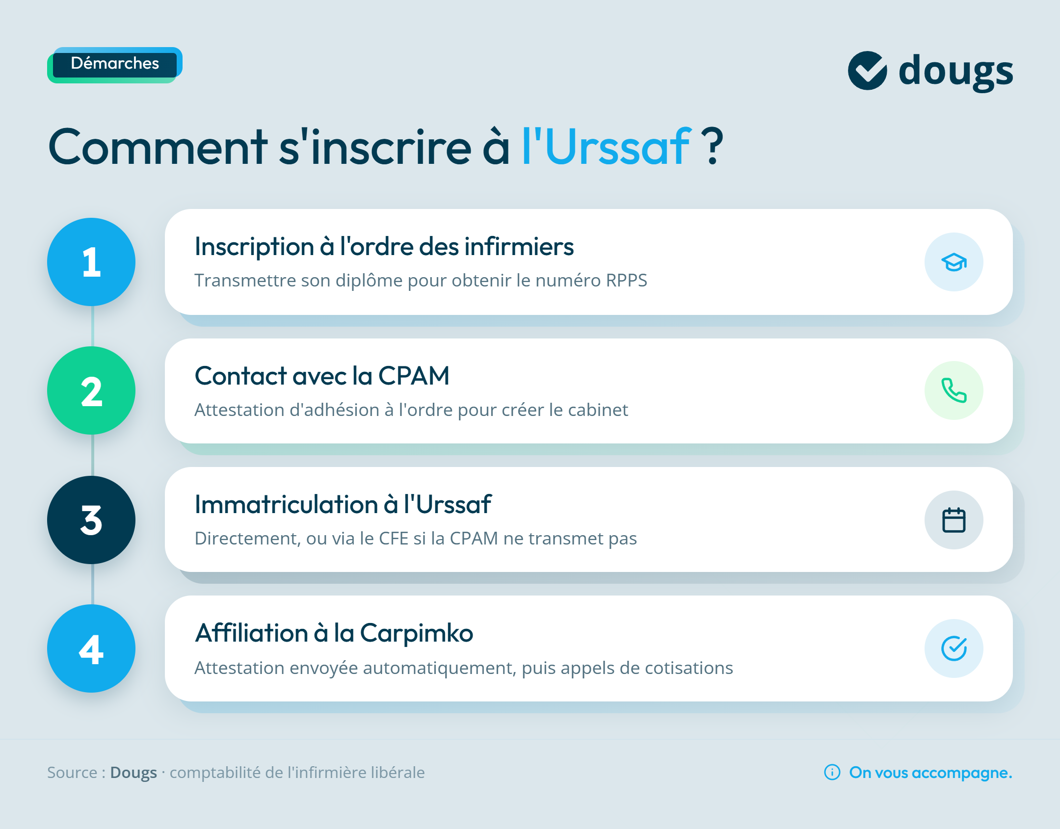 Infographie inscription-urssaf-infirmiere-liberale