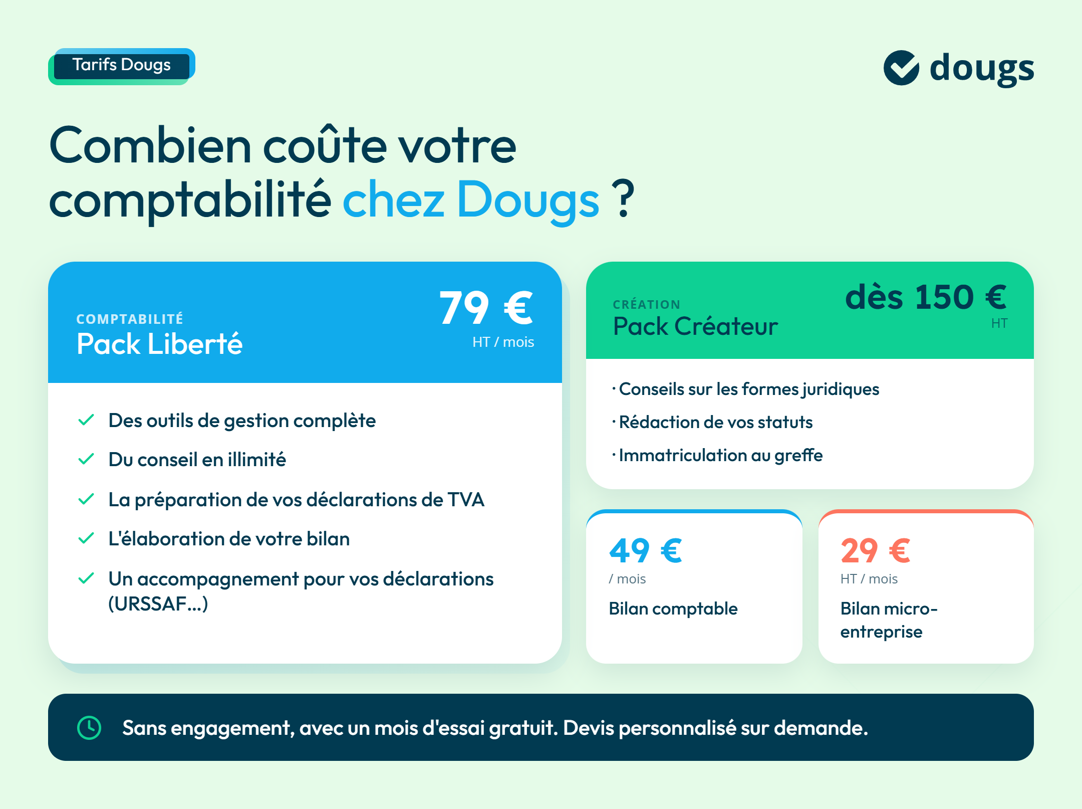 Infographie coût- comptabilité-Dougs