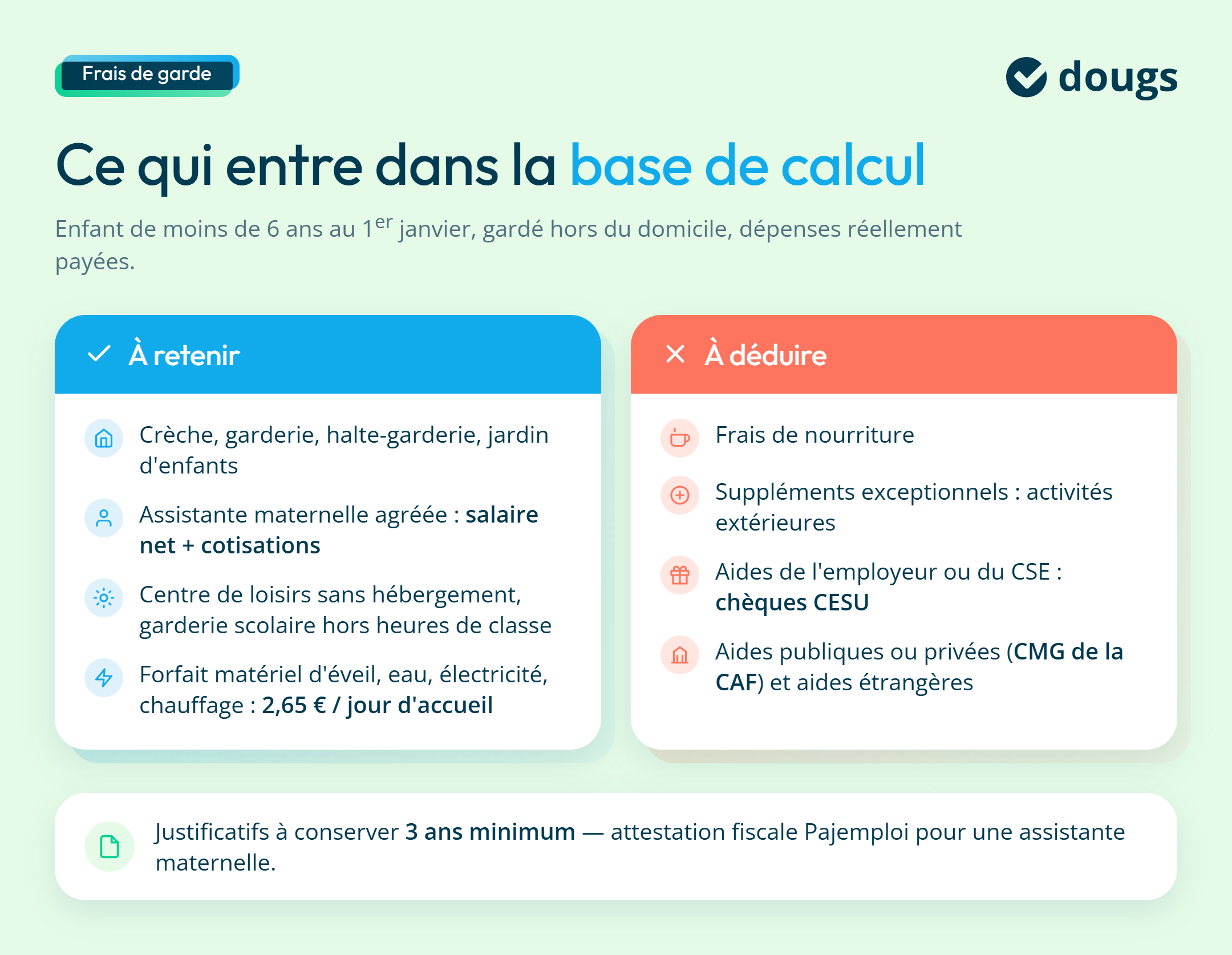 Infographie: ce qui entre dans la base de calcul pour frais de garde