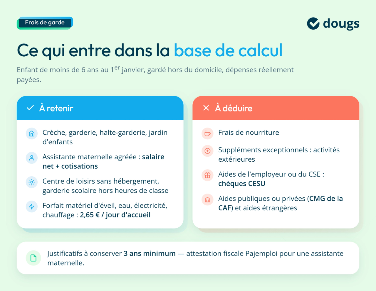 Infographie: ce qui entre dans la base de calcul pour frais de garde
