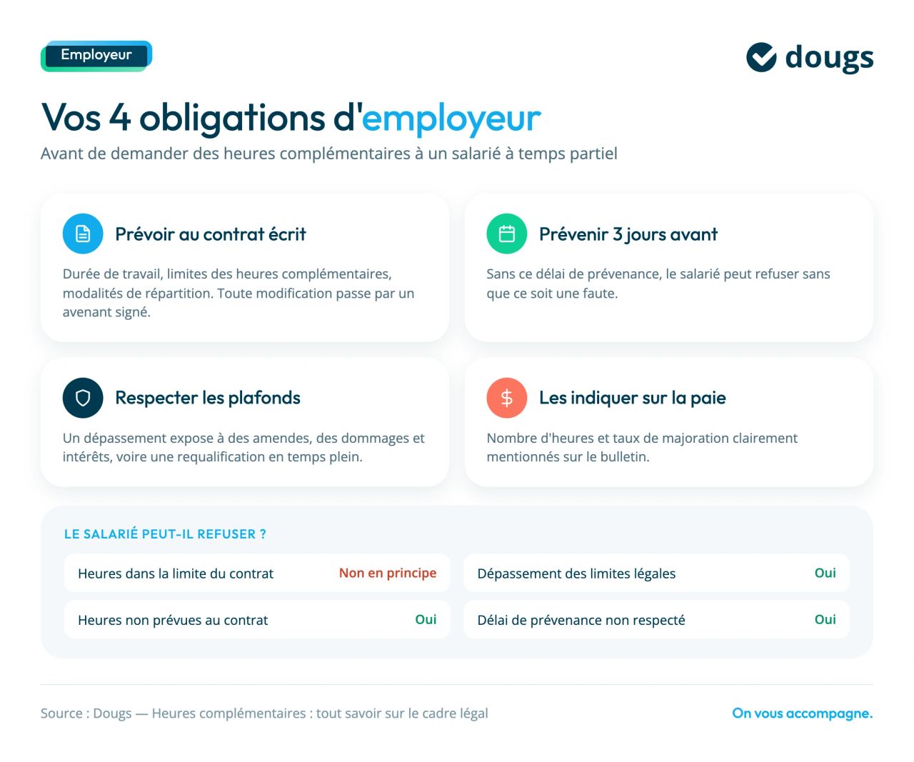obligations employeur heures complementaires