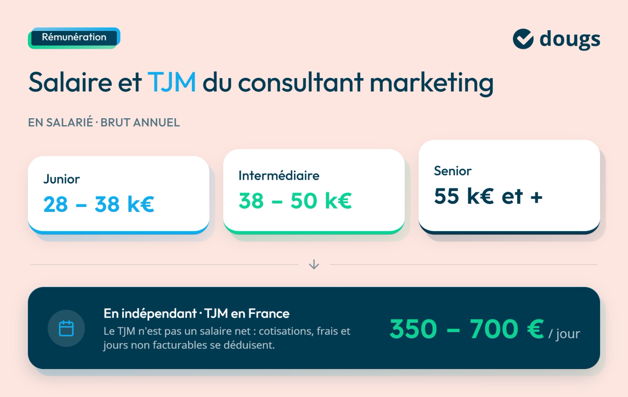 infographie remuneration