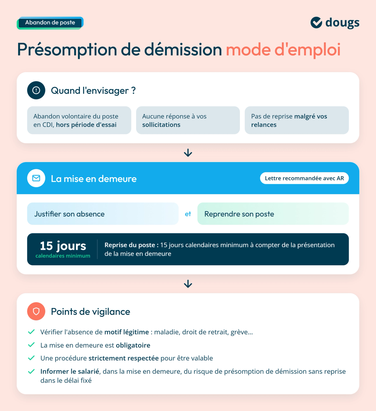Infographie presomption-demission-procedure