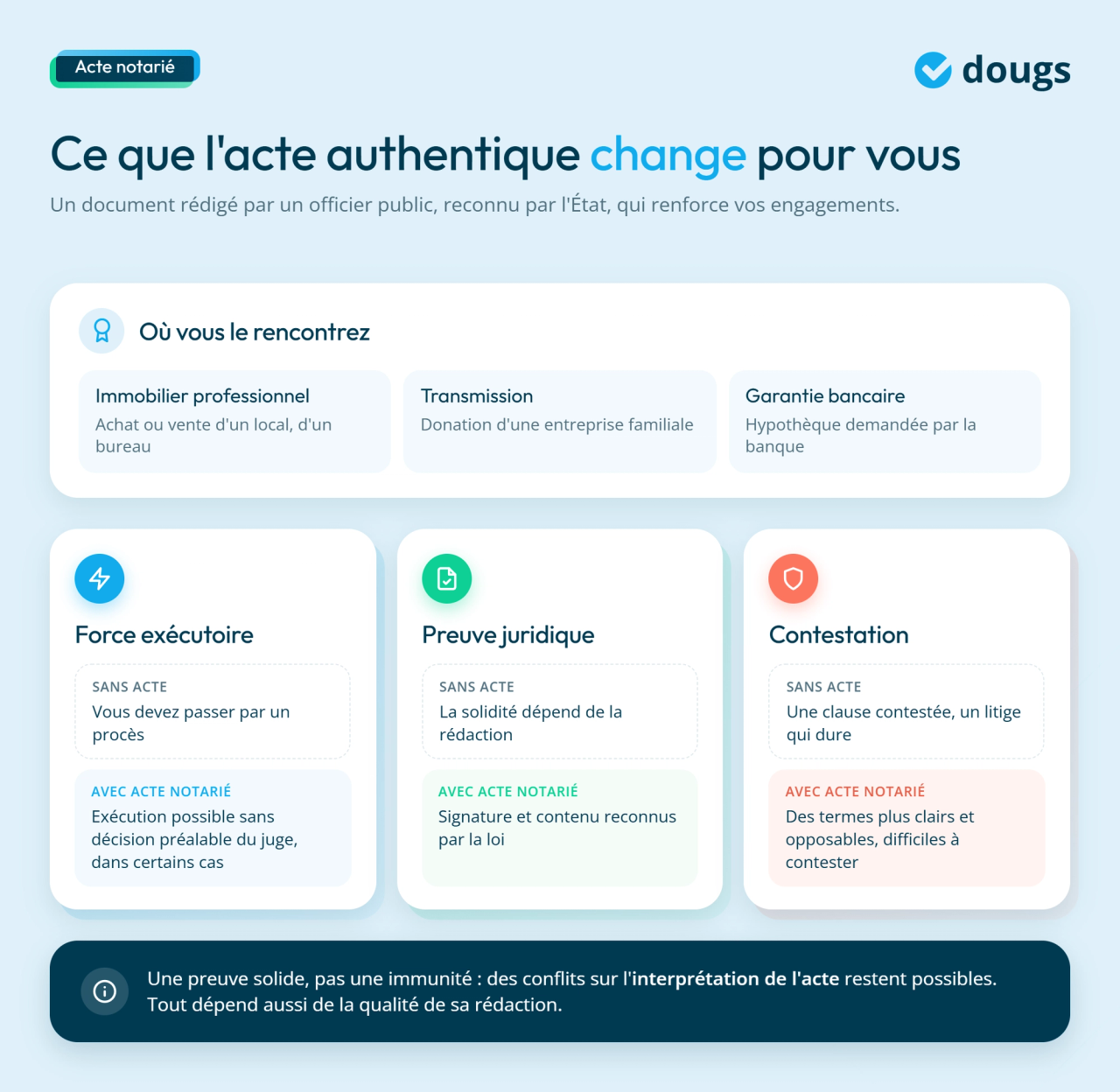 infographie ce que l'acte authentique change pour vous