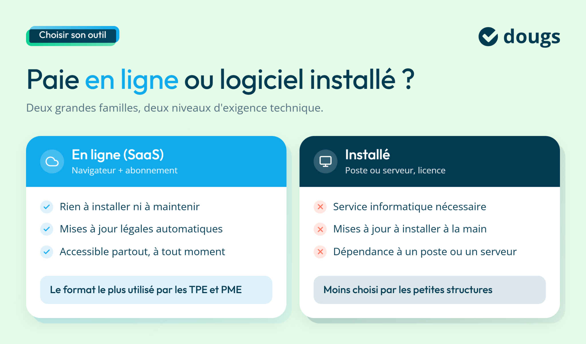 Comparaison entre logiciel de paie en ligne et logiciel installé avec avantages et inconvénients pour les TPE et PME