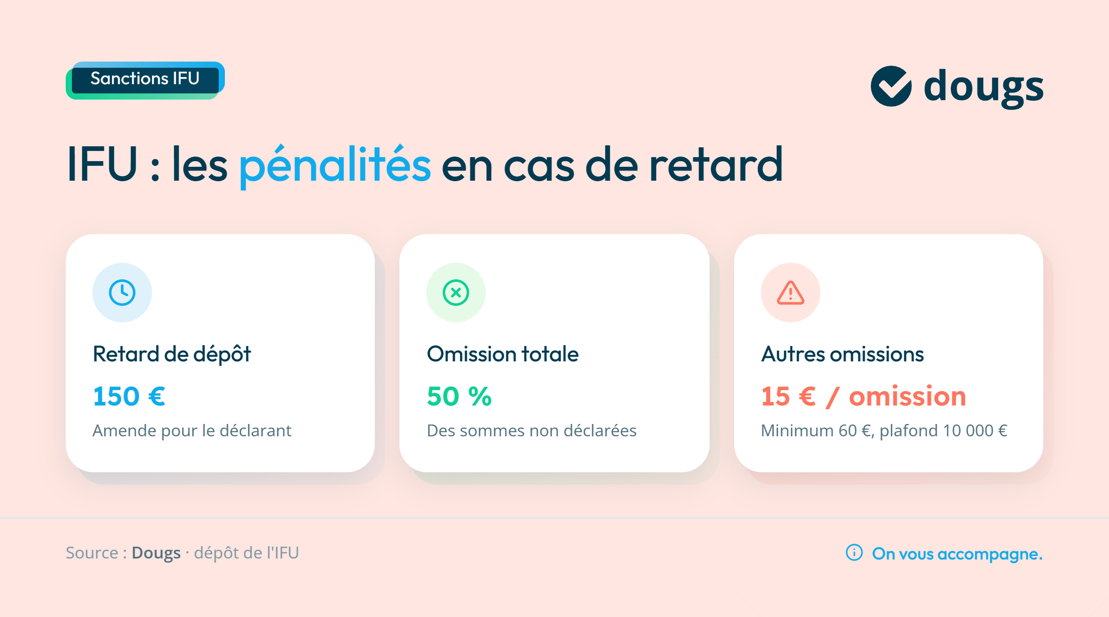 Infographie ifu-penalites-retard