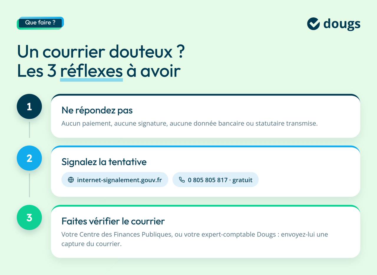 Diagramme explicatif présentant trois réflexes face à un courrier douteux après la création d’une entreprise : ne pas répondre, signaler la tentative et faire vérifier le courrier, sections colorées et texte.