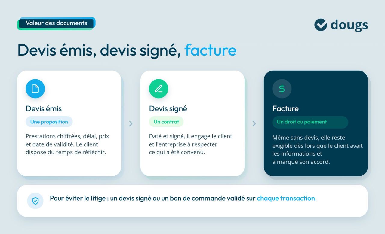 Devis émis, devis signé et facture