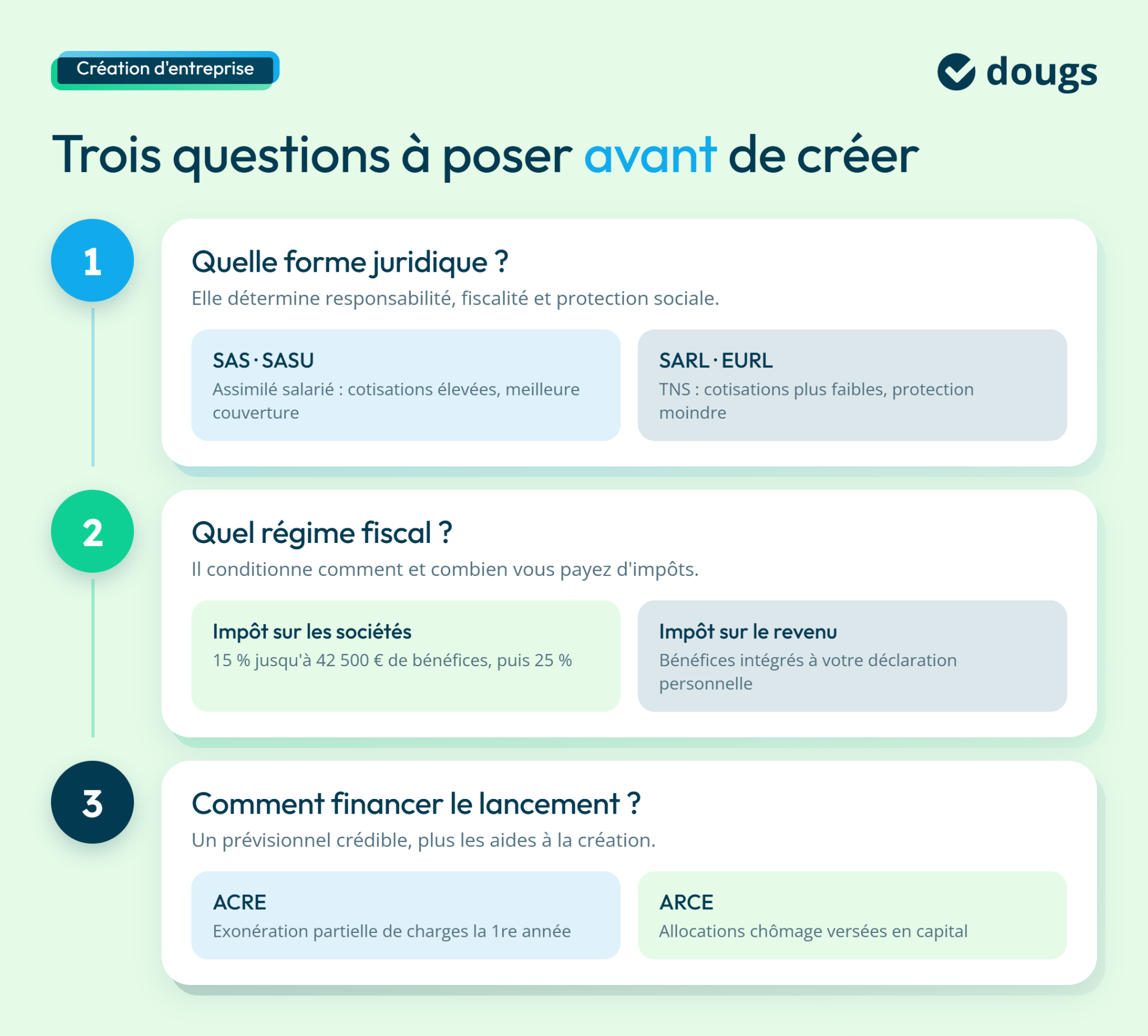 Trois questions à poser à un expert-comptable avant de créer une entreprise sur fond vert clair