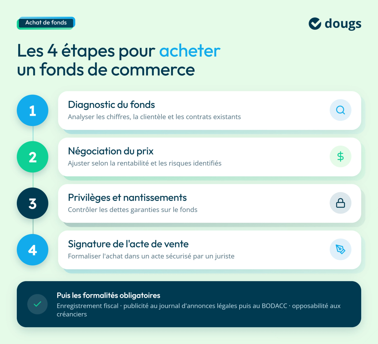 infographie acheter