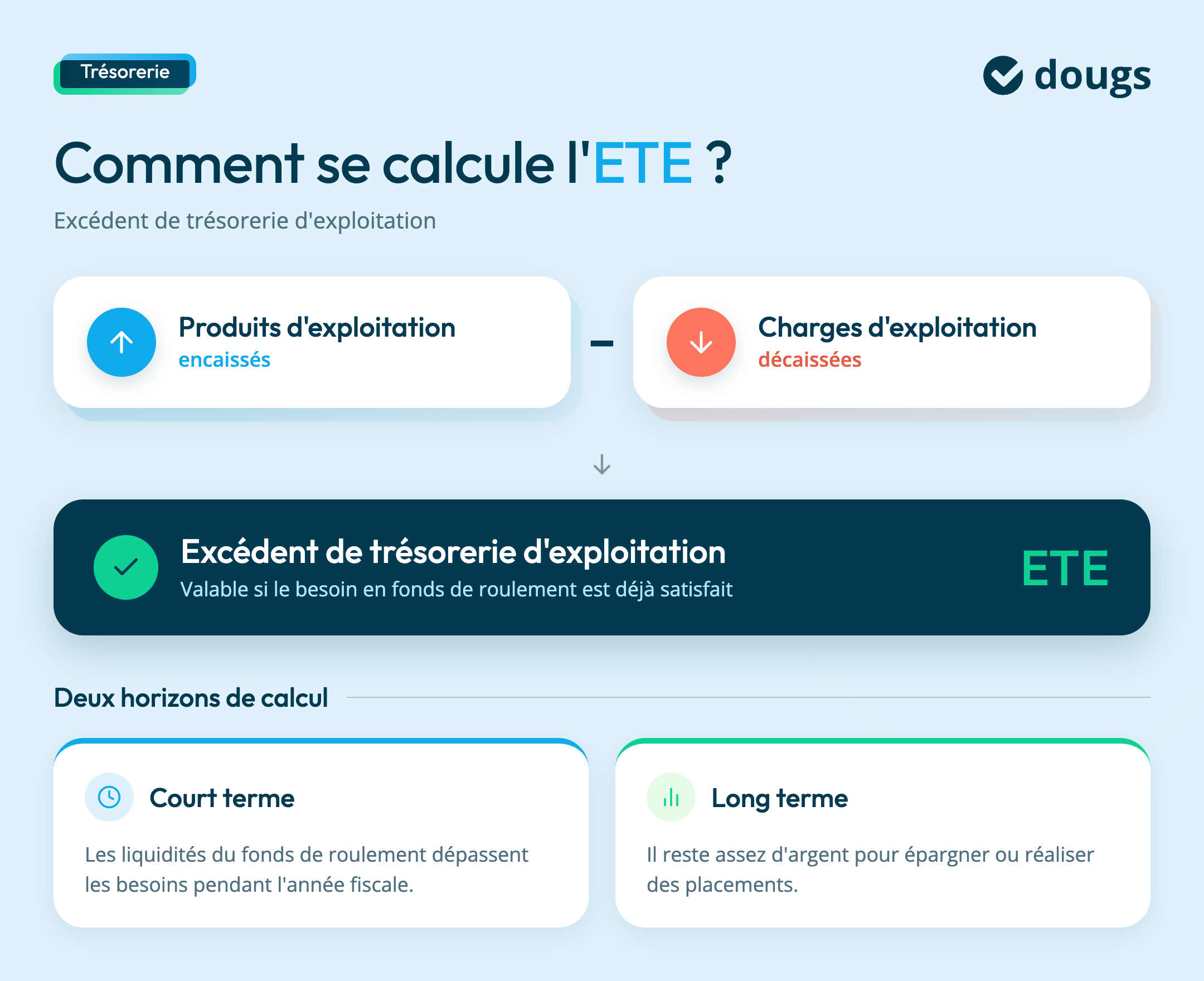 calcul-excedent-tresorerie-exploitation