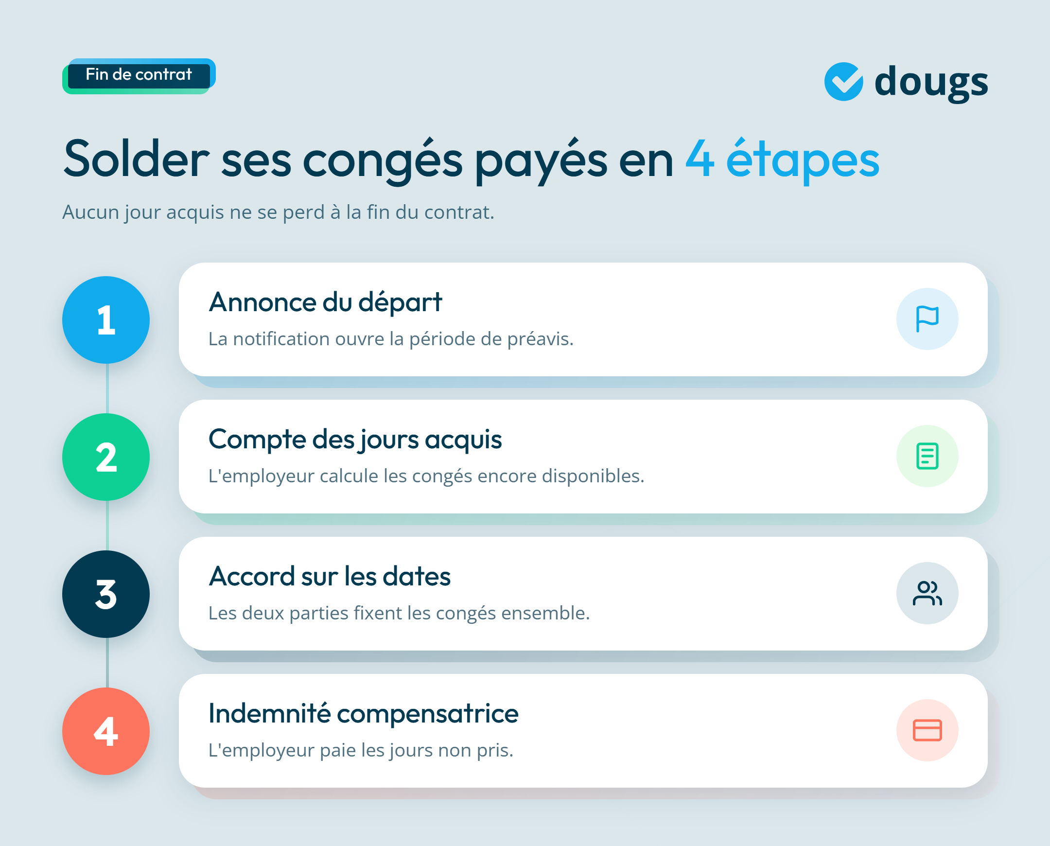 Infographie - Étapes pour solder ses congés payés