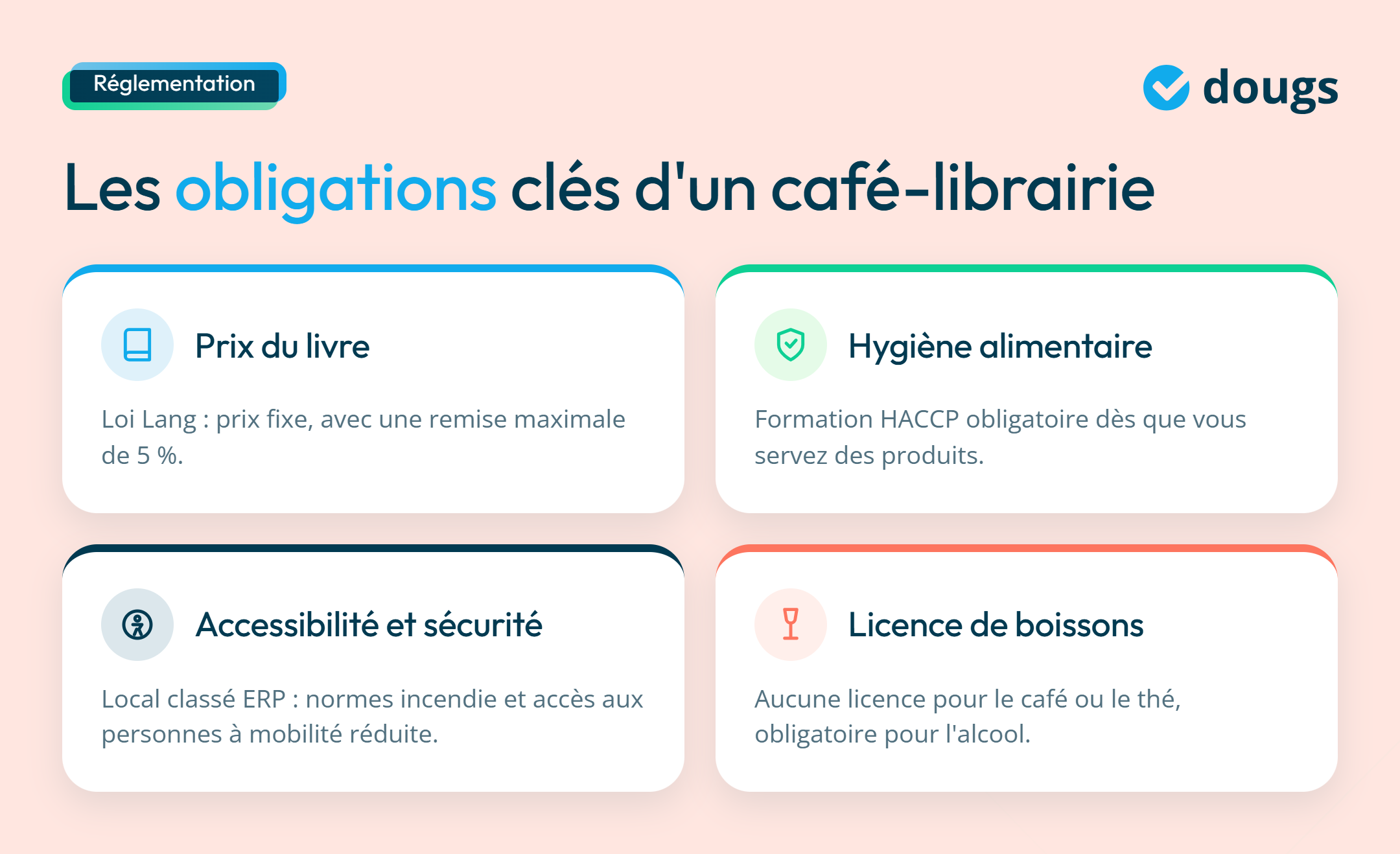 infographie obligations clés pour un café librairie