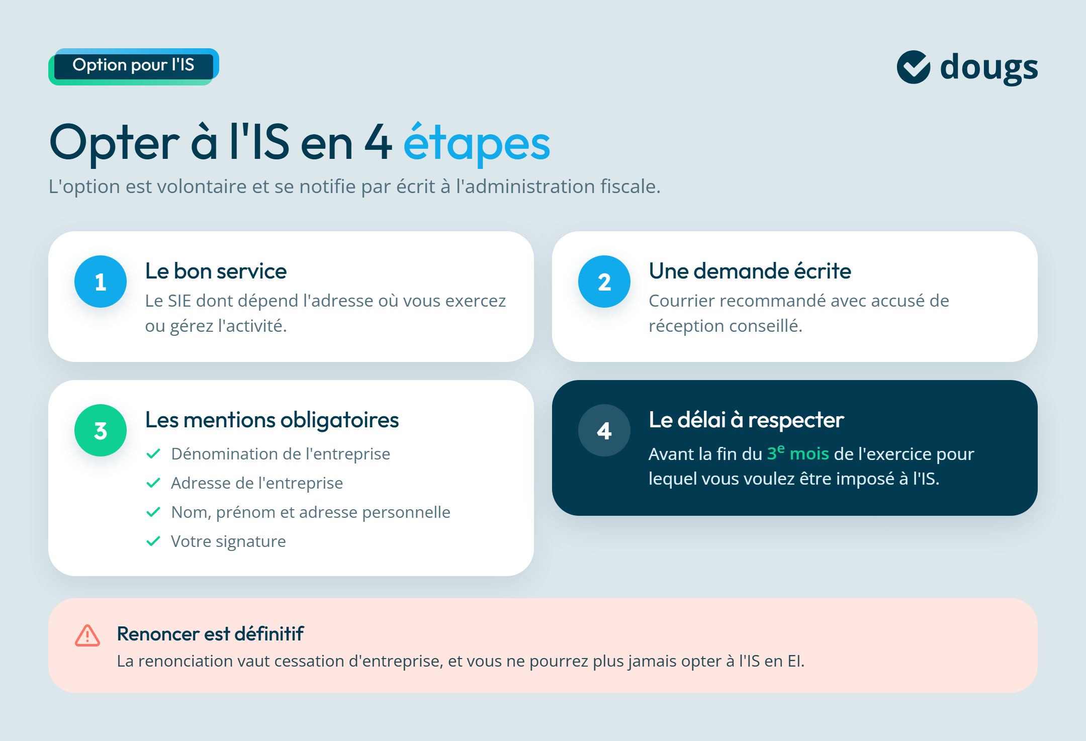 Infographie sur les étapes pour une EI d'opter pour l'IS