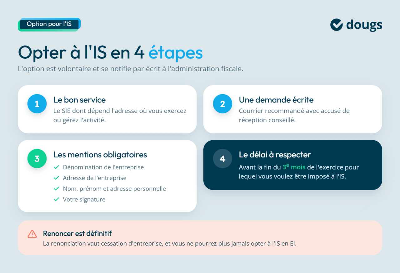 Infographie sur les étapes pour une EI d'opter pour l'IS