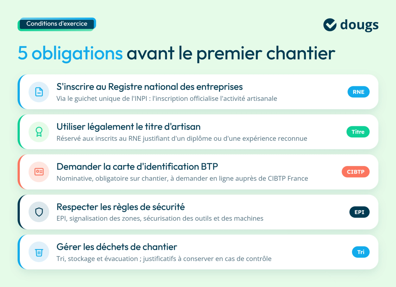 Infographie sur les obligations à respecter avant de faire son premier chantier