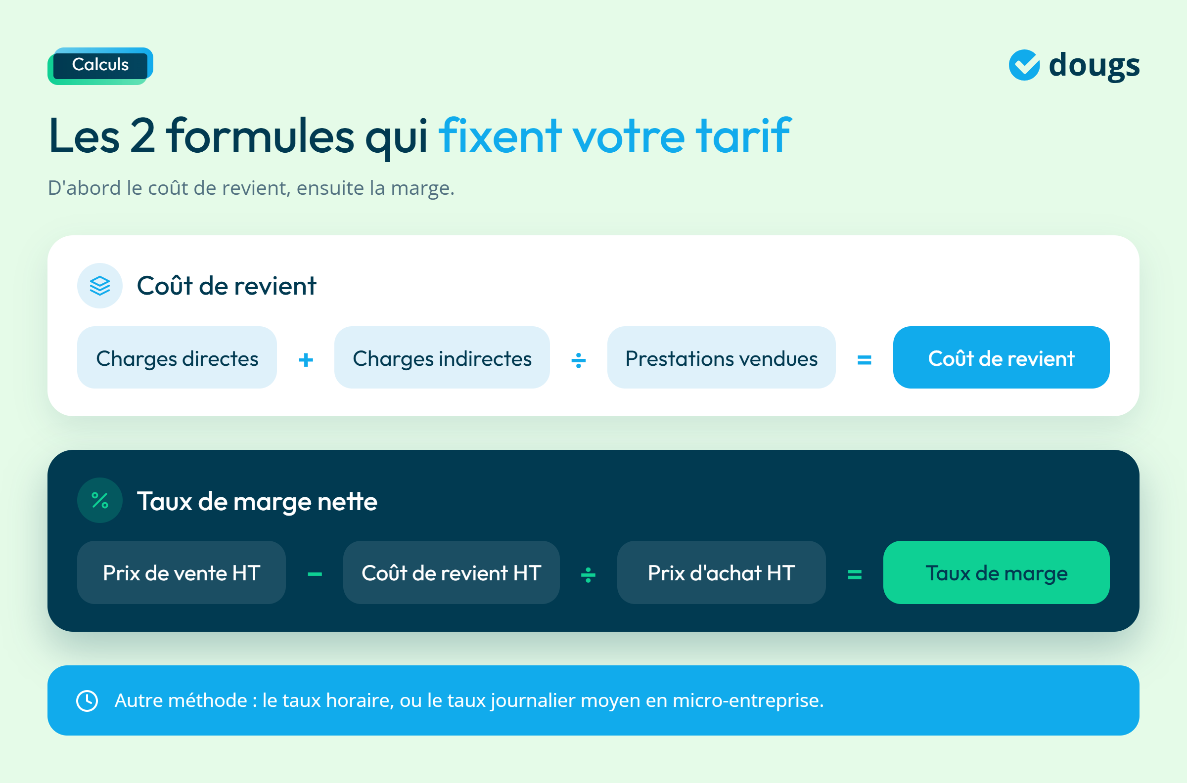 Infographie - Les deux formules qui fixent le tarif