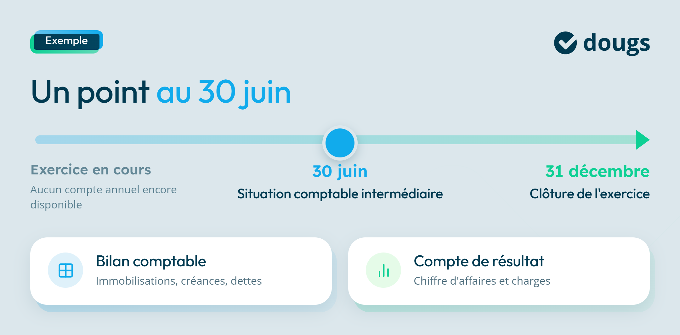 Exemple de situation comptable intermédiaire