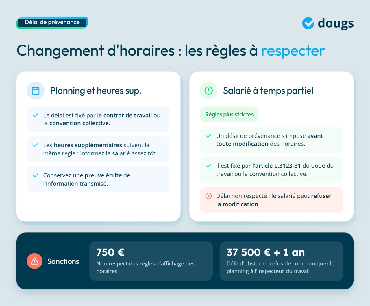 infographie délais de prévenance pour les changements d'horaires
