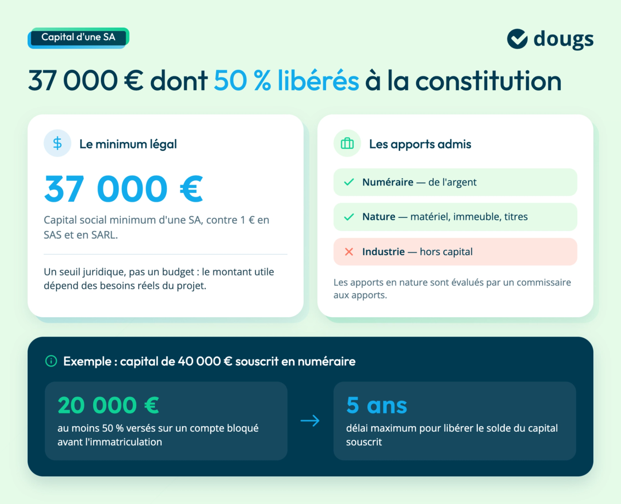 Informations sur le capital d'une société anonyme avec montants et types d'apports admis