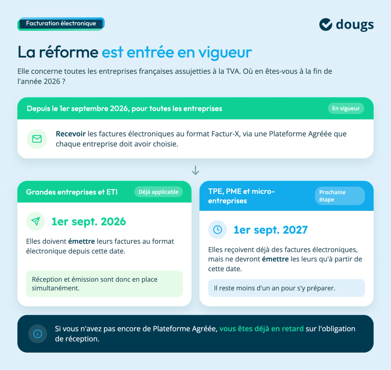 Infographie sur la facture BTP électronique, avec les échéances 2026 et 2027 pour l’émission et la réception selon la taille des entreprises