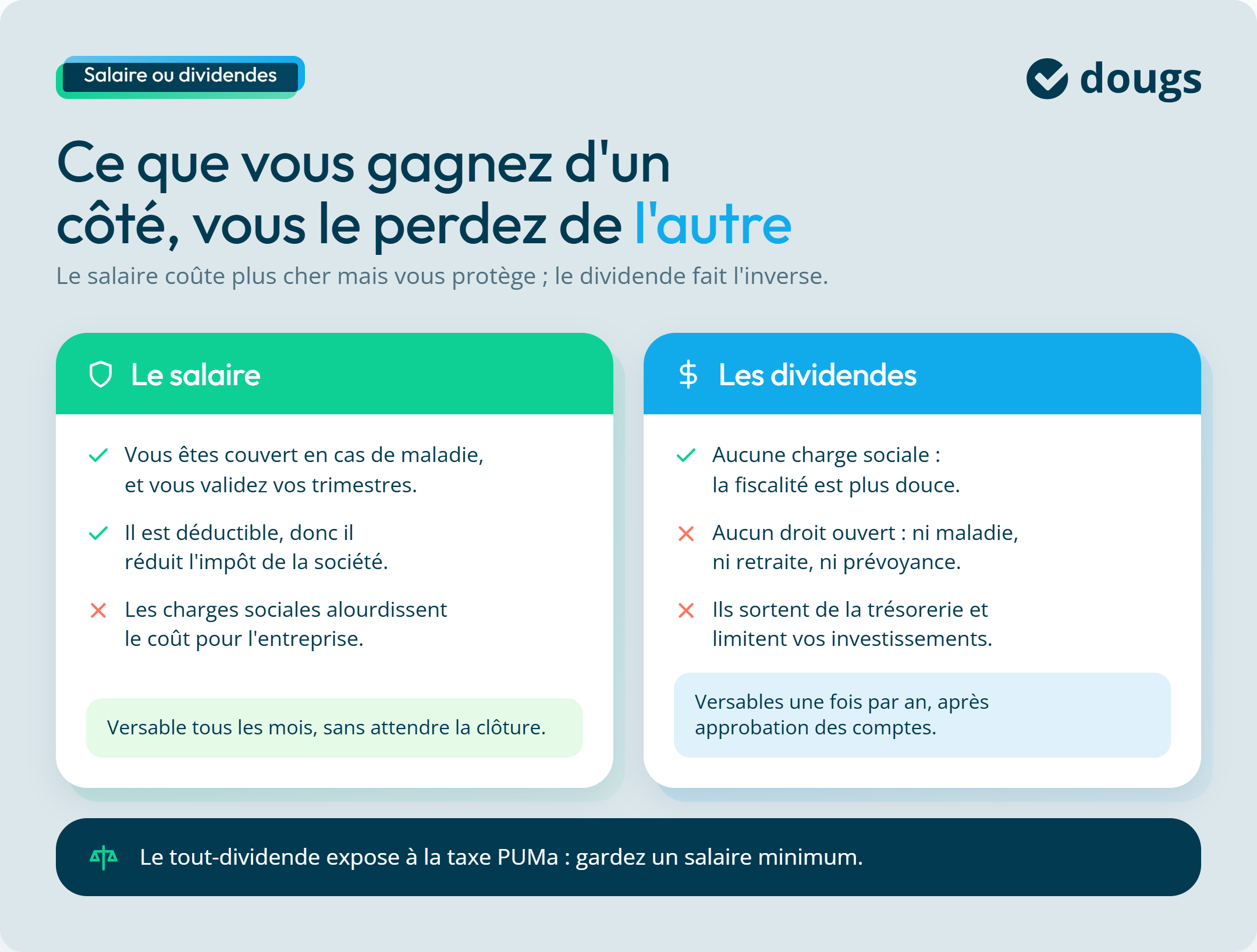 Infographie : salaire ou dividendes, ce que vous gagnez et ce que vous perdez