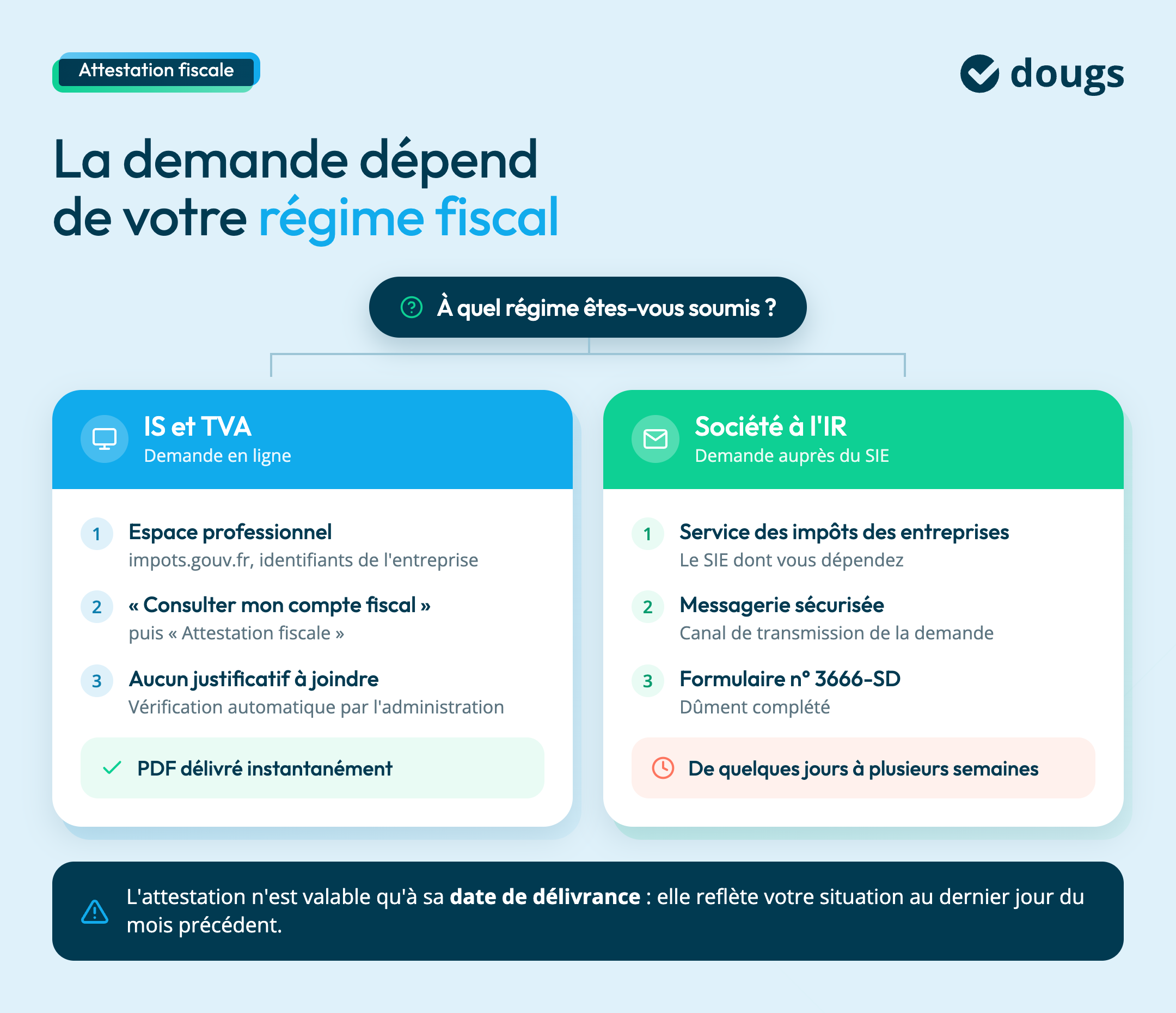 demande attestation conformite fiscale selon regime