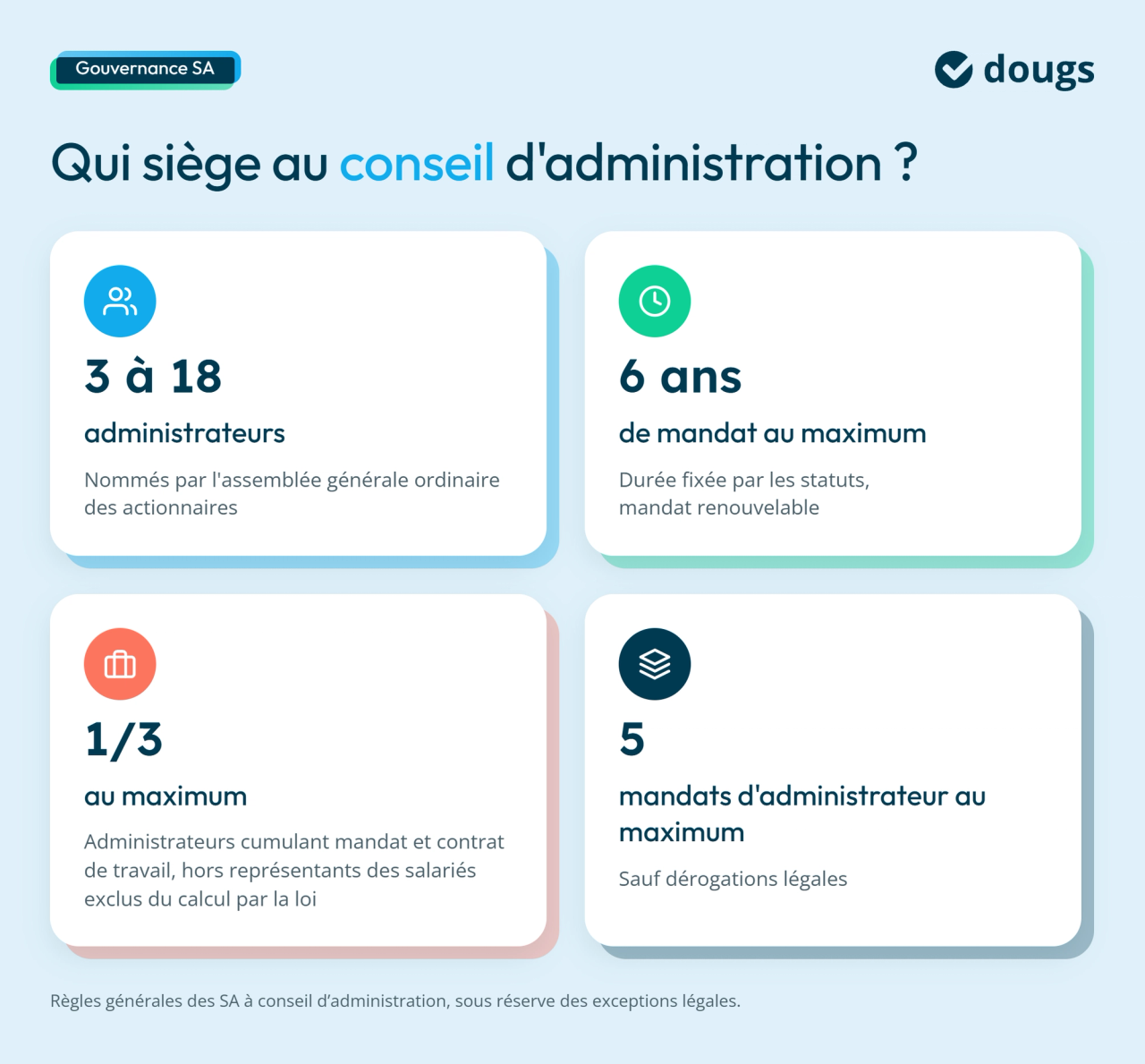 Infographie Composition du conseil d’administration d’une SA