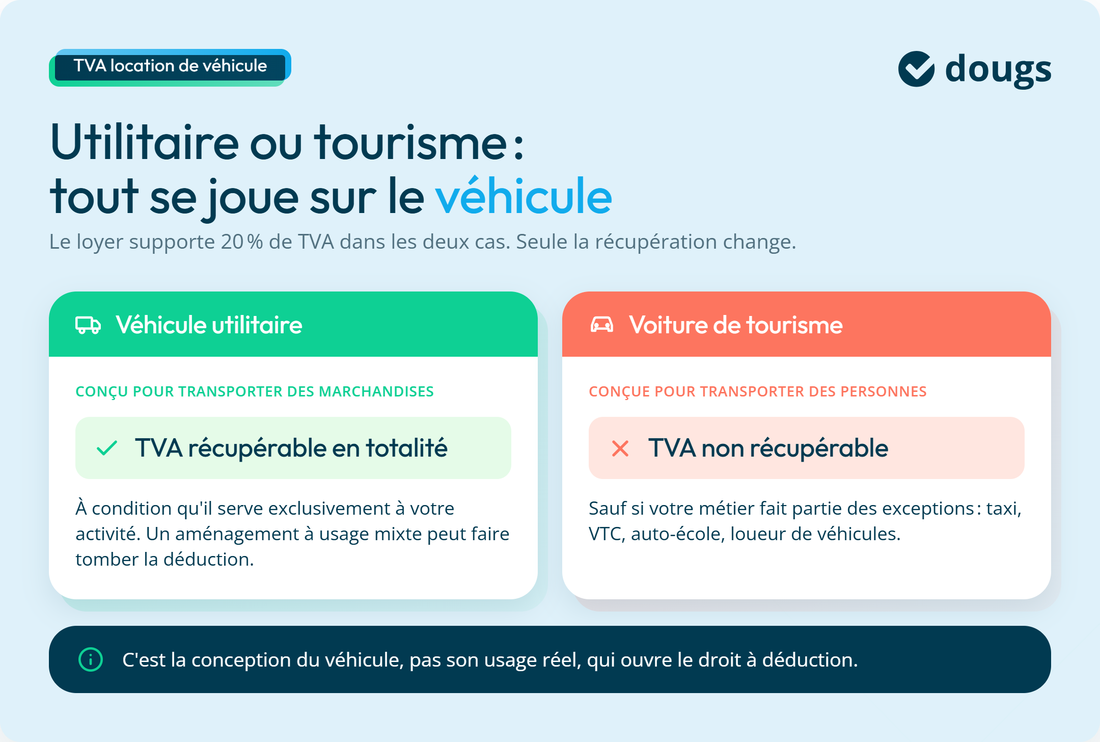 Infographie : utilitaire ou tourisme, quelle TVA récupérable ?