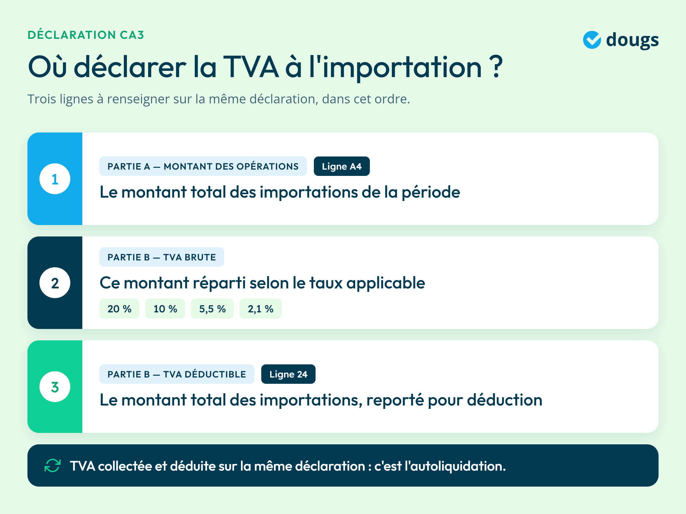 infographie sur la déclaration CA3