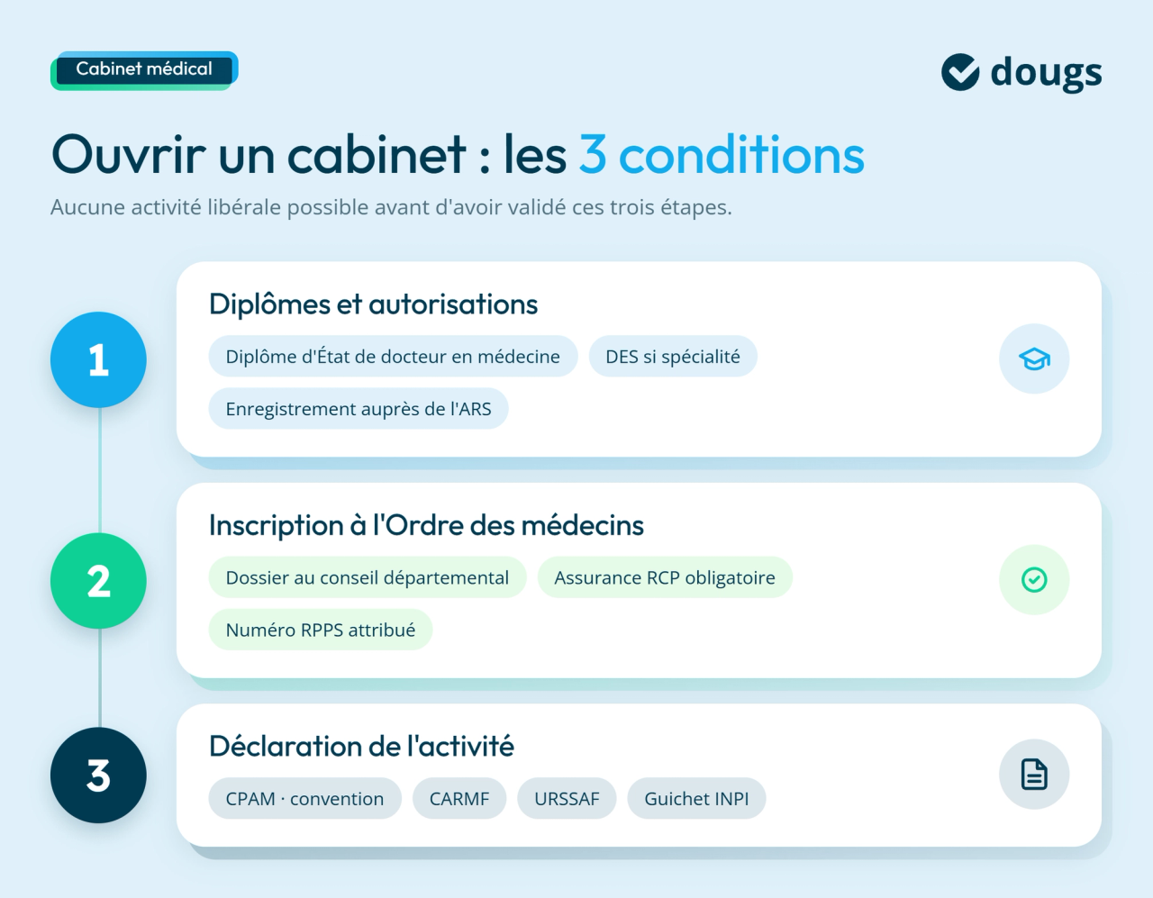 infographie conditions