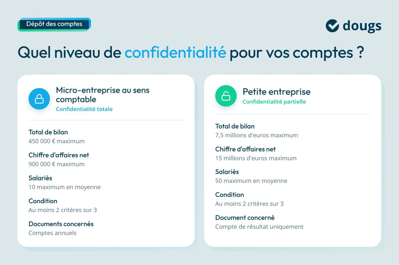Infographie confidentialite-comptes-annuels