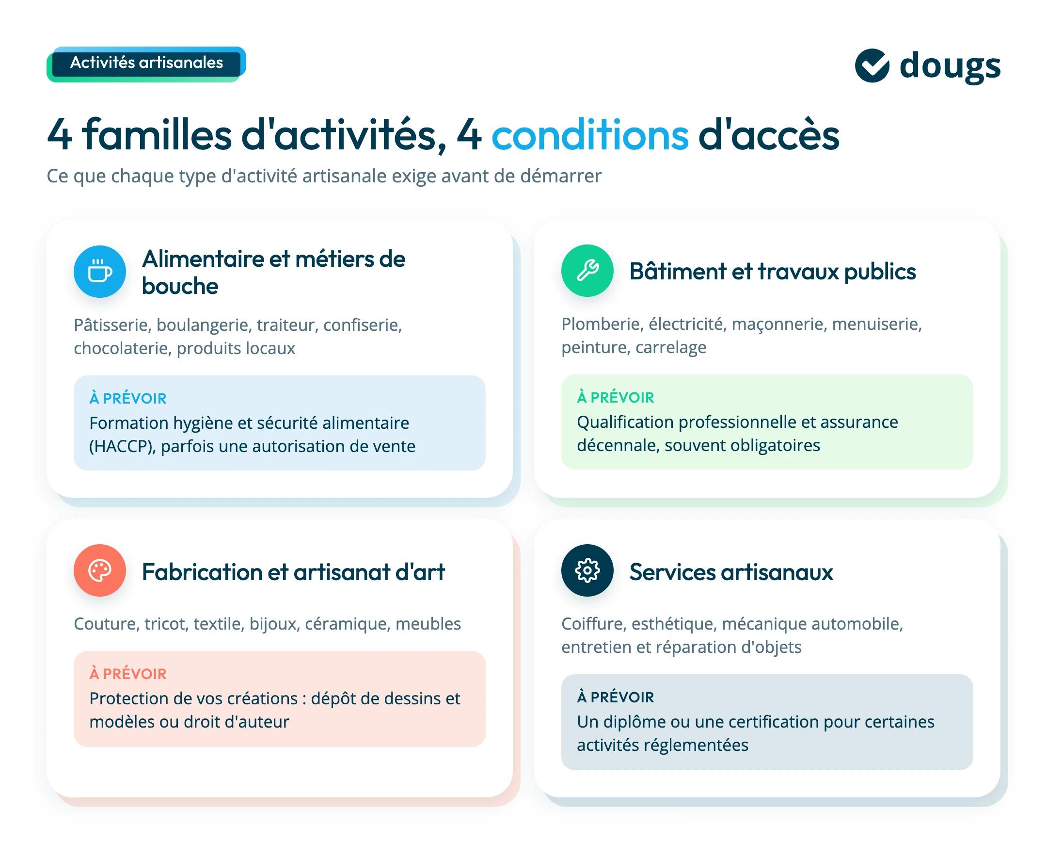 activité artisanales éligibles