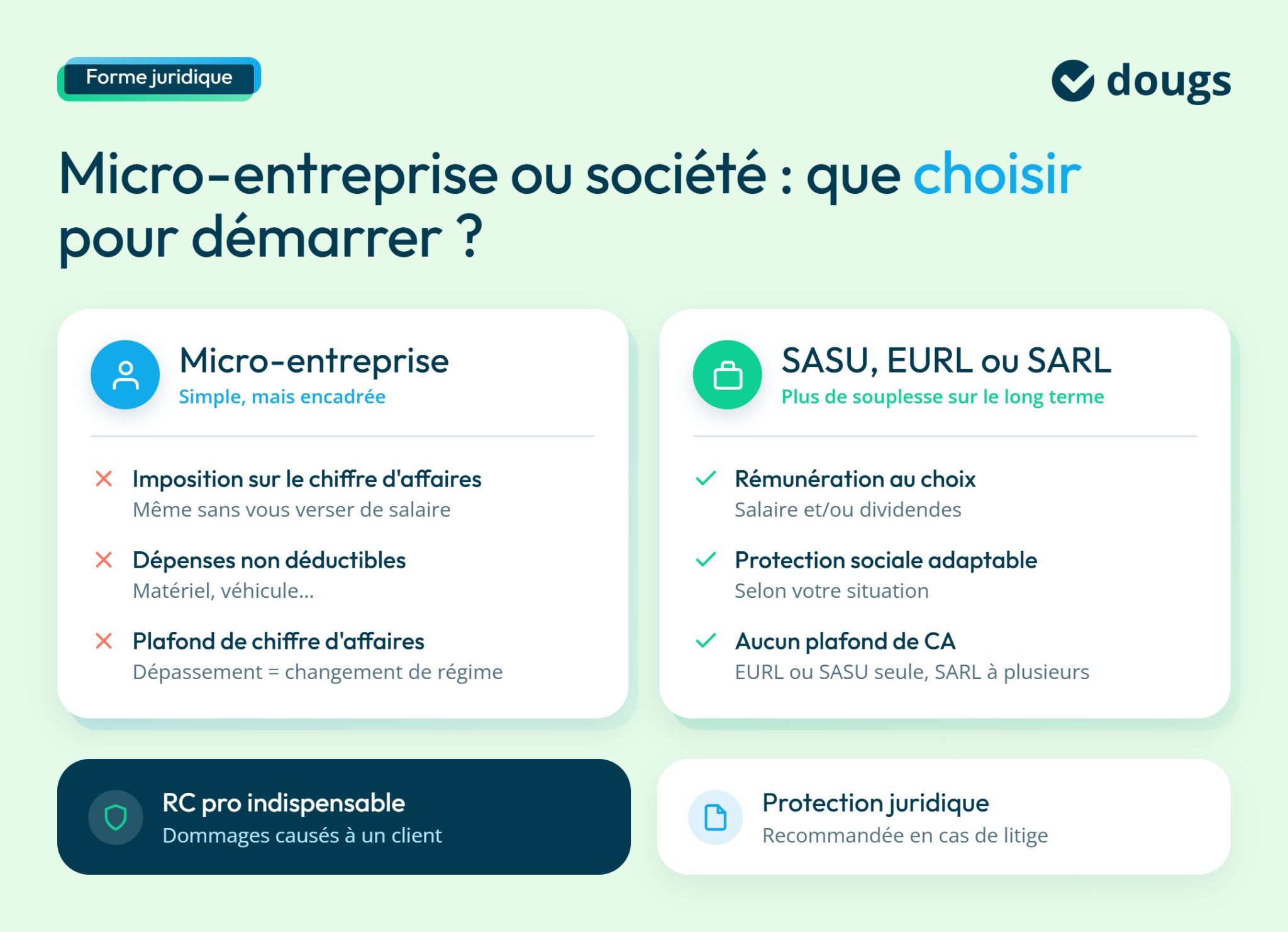 Infographie sur quelle forme juridique choisir pour démarrer en tant qu'aide-soignante