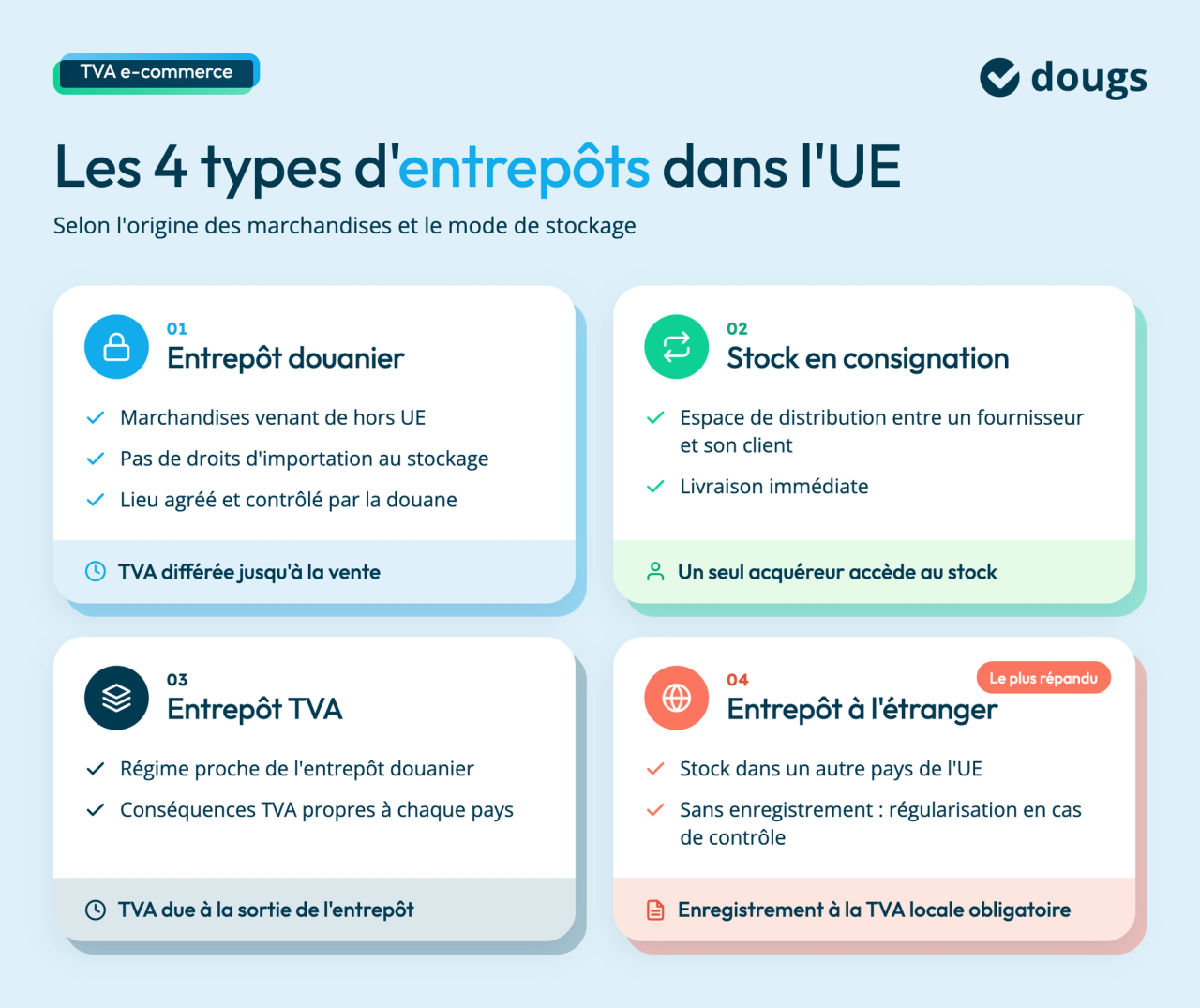 types-entrepots-ue