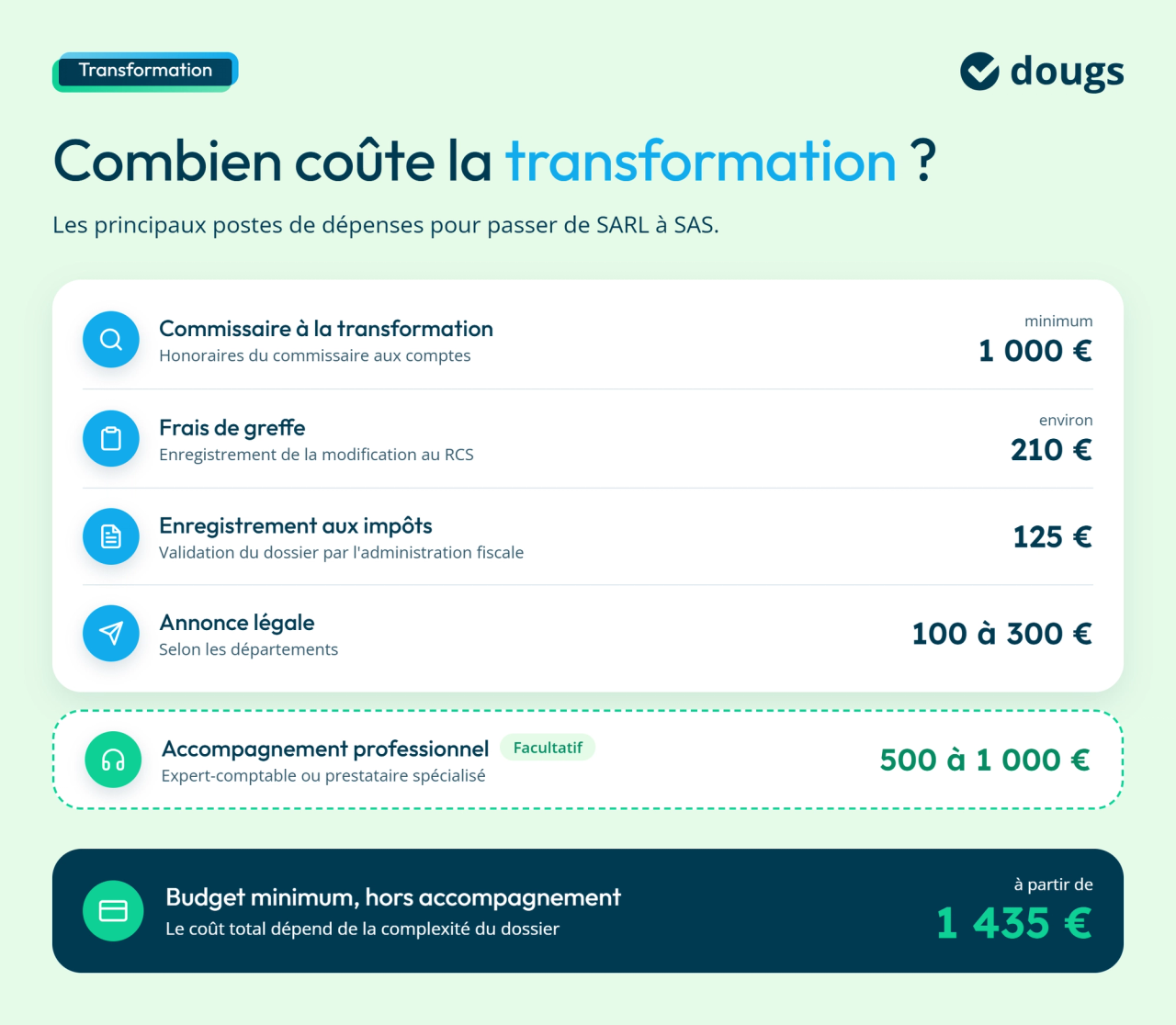 Coût de la transformation d'une SARL en SAS