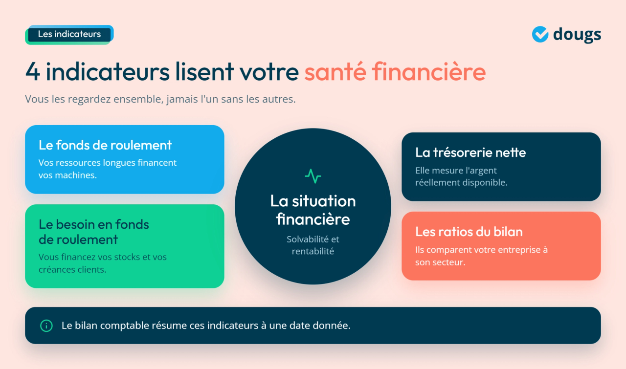Infographie - 4 indicateurs lisent votre santé financière