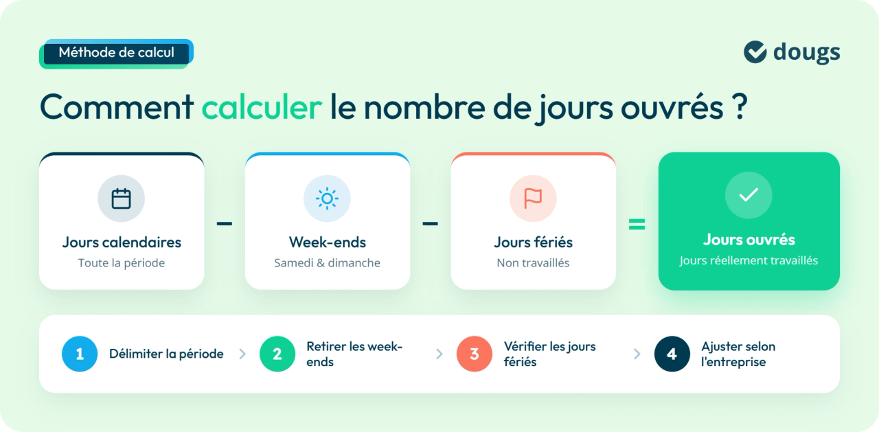 Infographie : le calcul des jours ouvrés expliqué