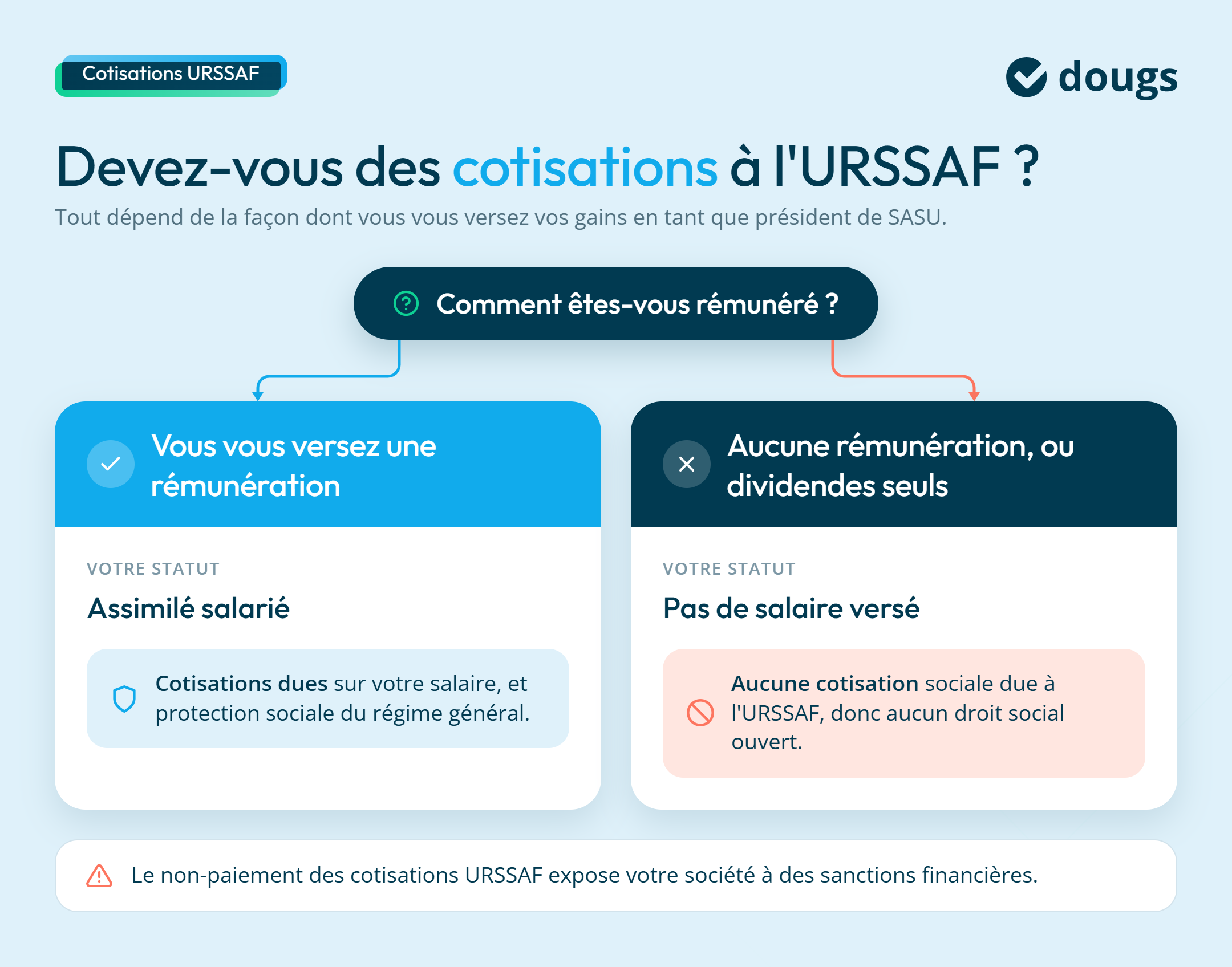 infographie obligatoire de cotisation à l'URSSAF