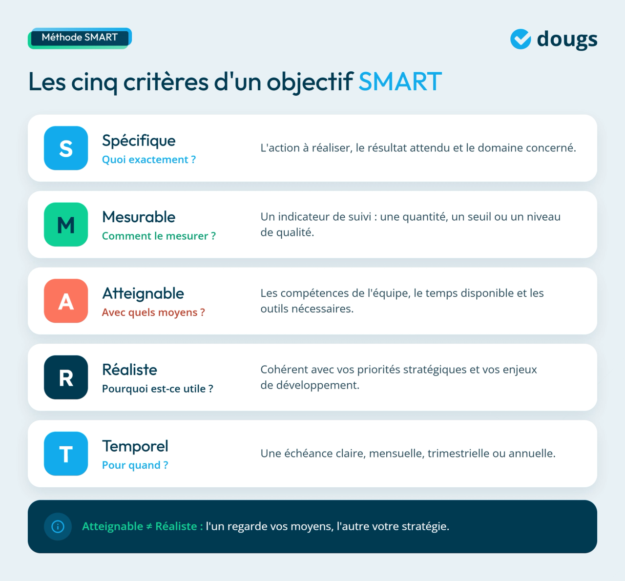 Infographie : les 5 critères d'un objectif SMART