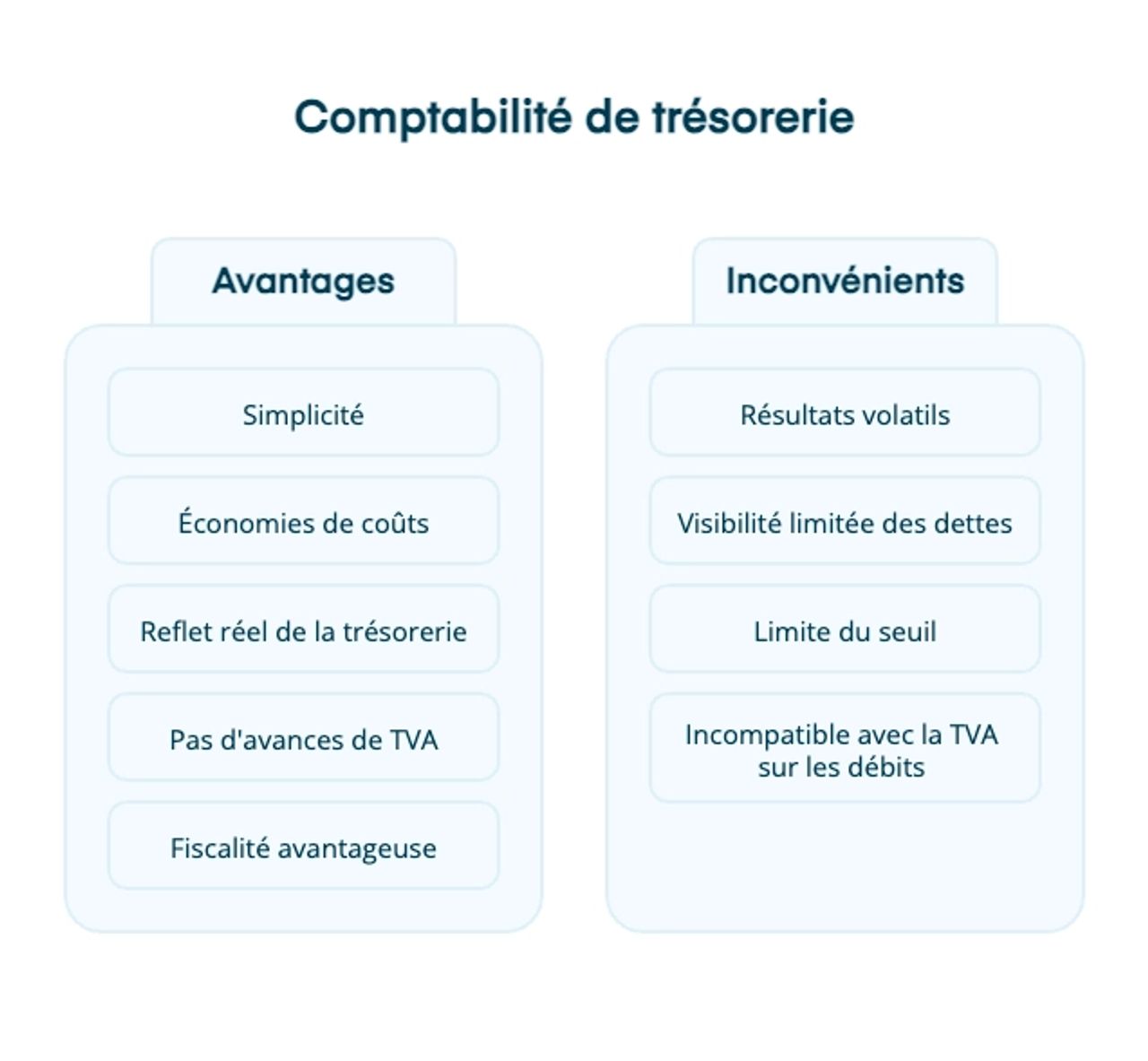 compta-tresorerie-avantages-inconvenients