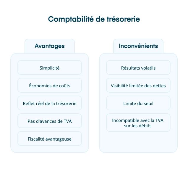 compta-tresorerie-avantages-inconvenients