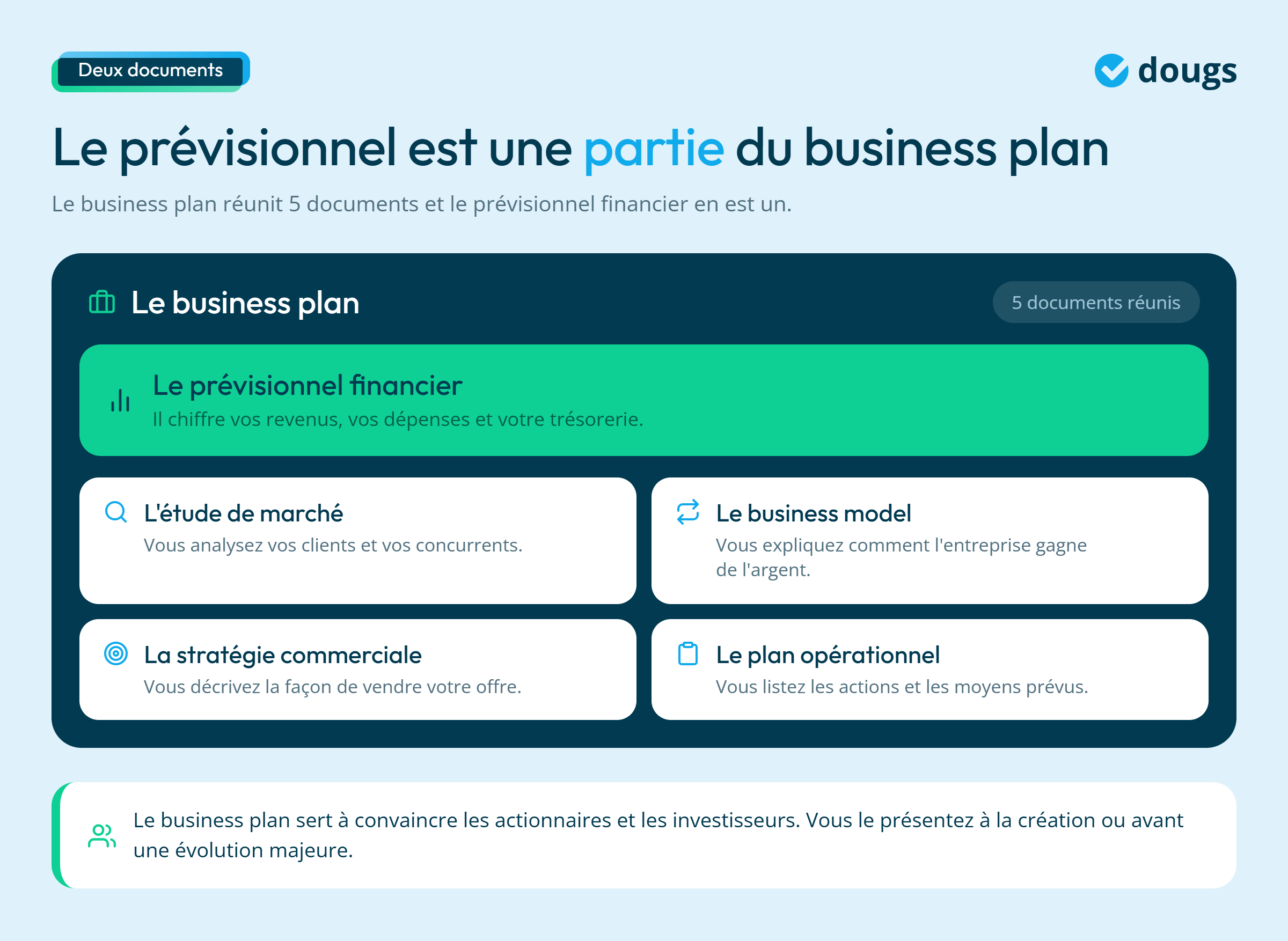 Infographie - Le prévisionnel et le business plan