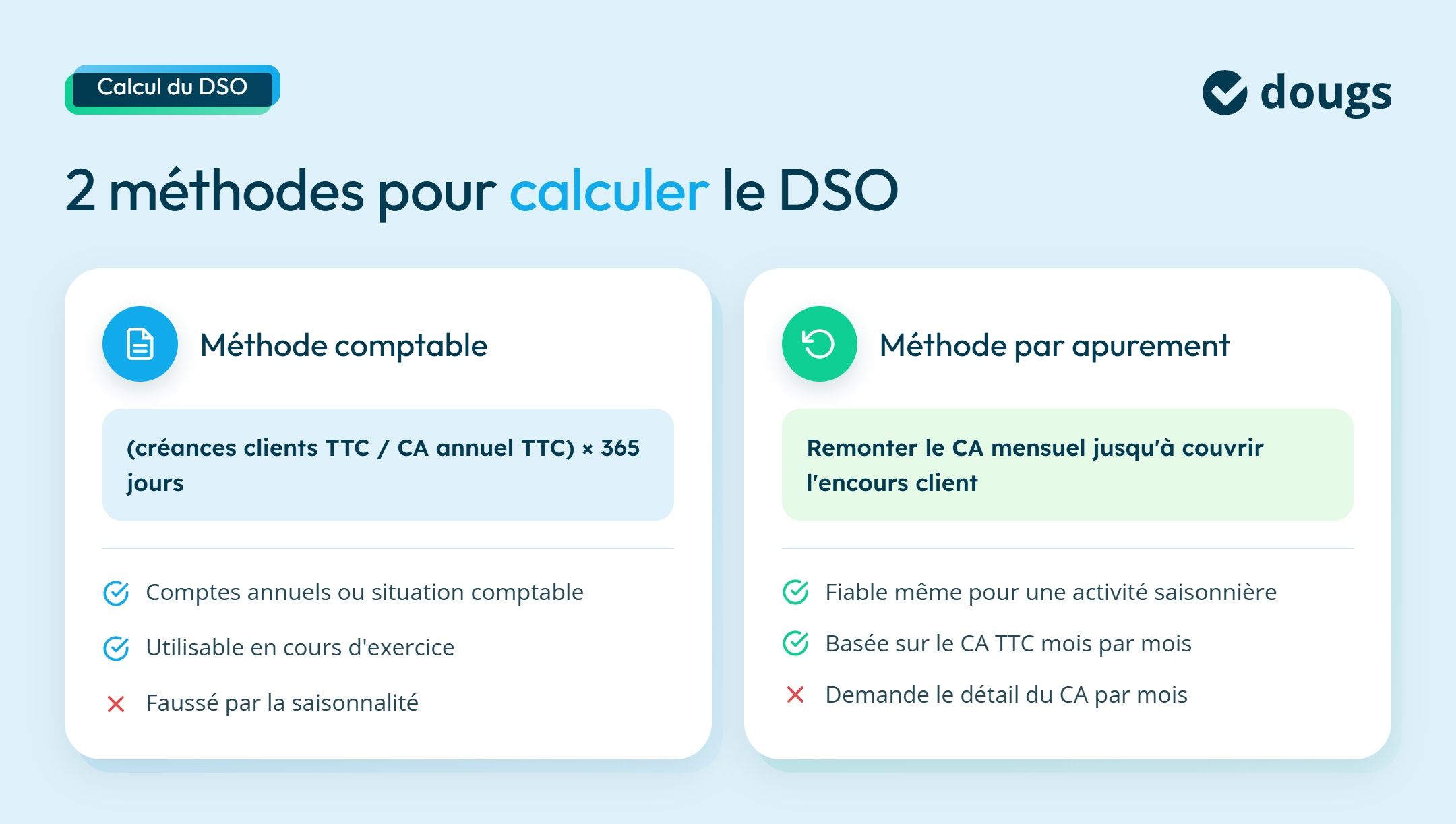 Infographie methodes-calcul-dso