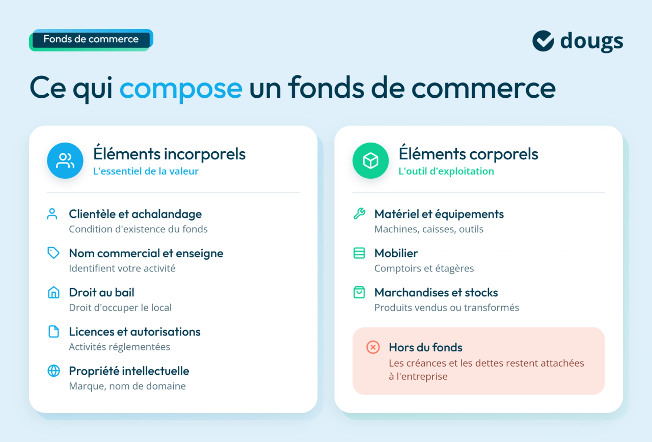 infographie composition