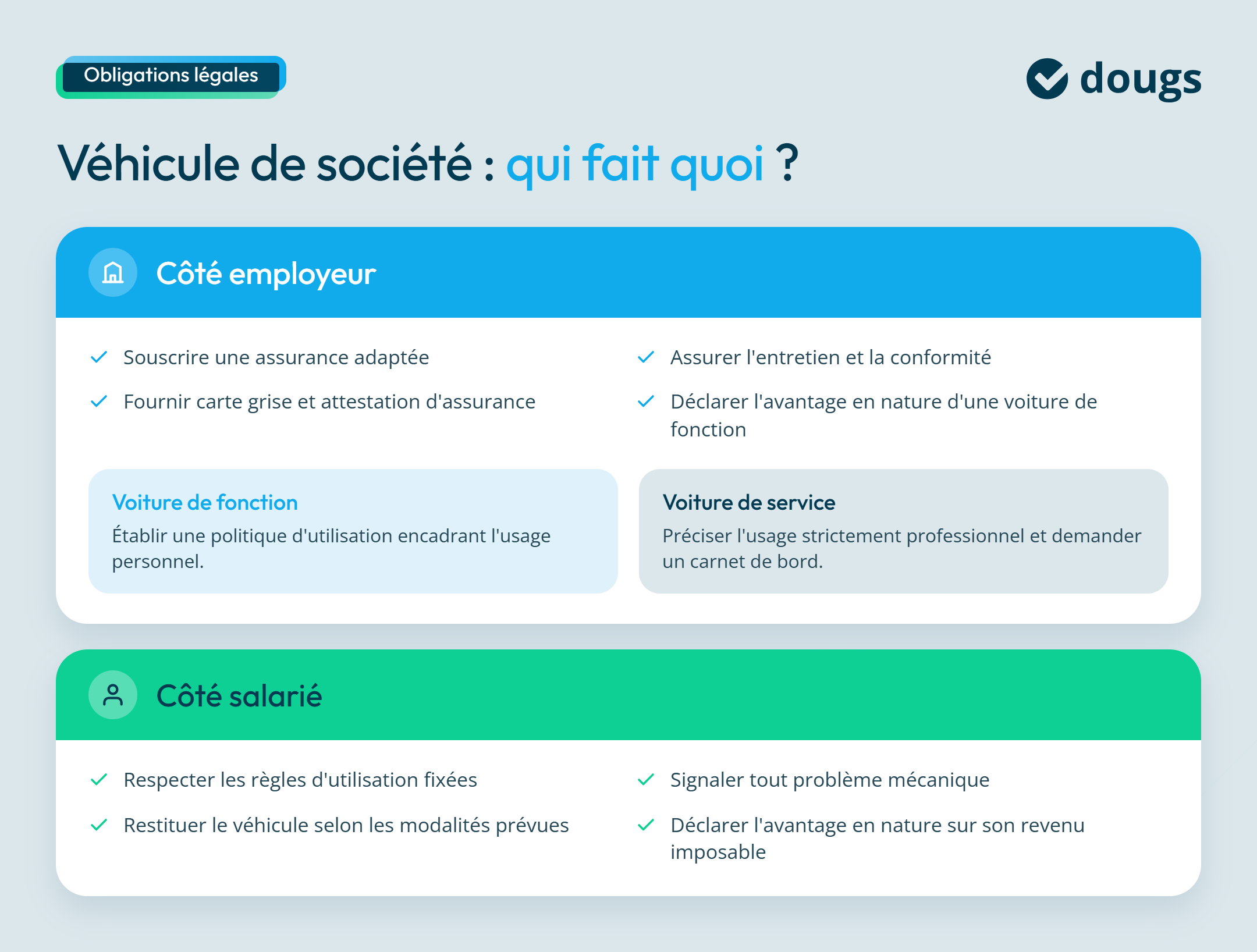 Les obligations légales